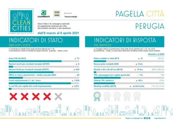 Clean Cities: ripartiamo dalle città!